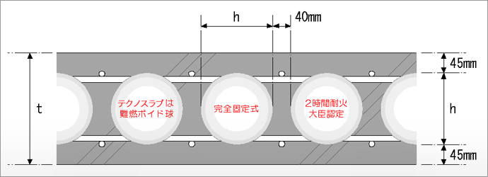 標準断面図