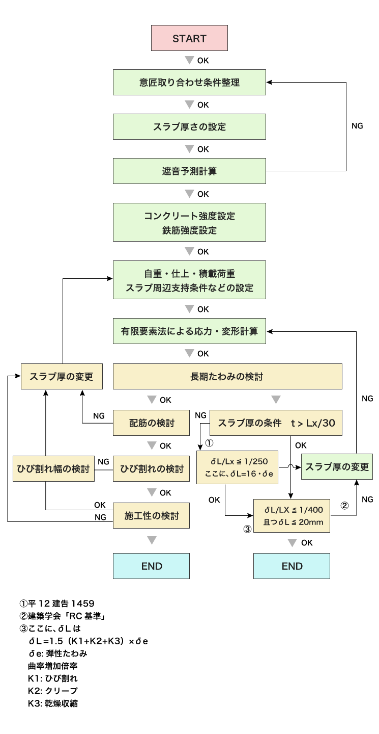 設計指針