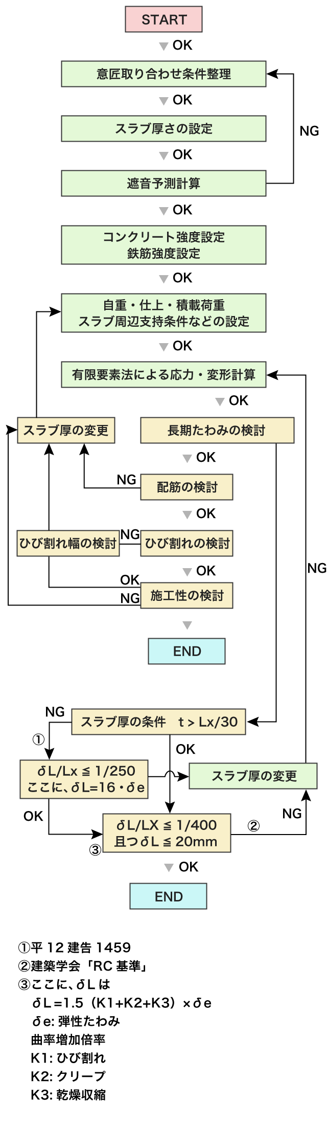 設計指針