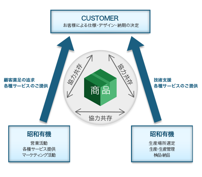 トータルソリューション